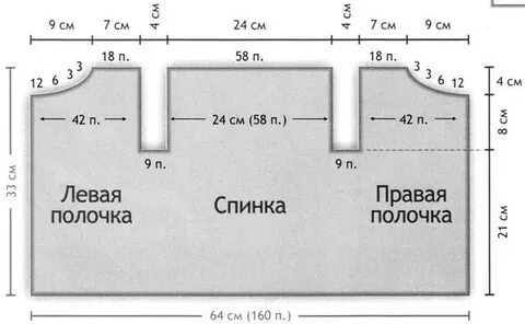 Сколько петель на кофту