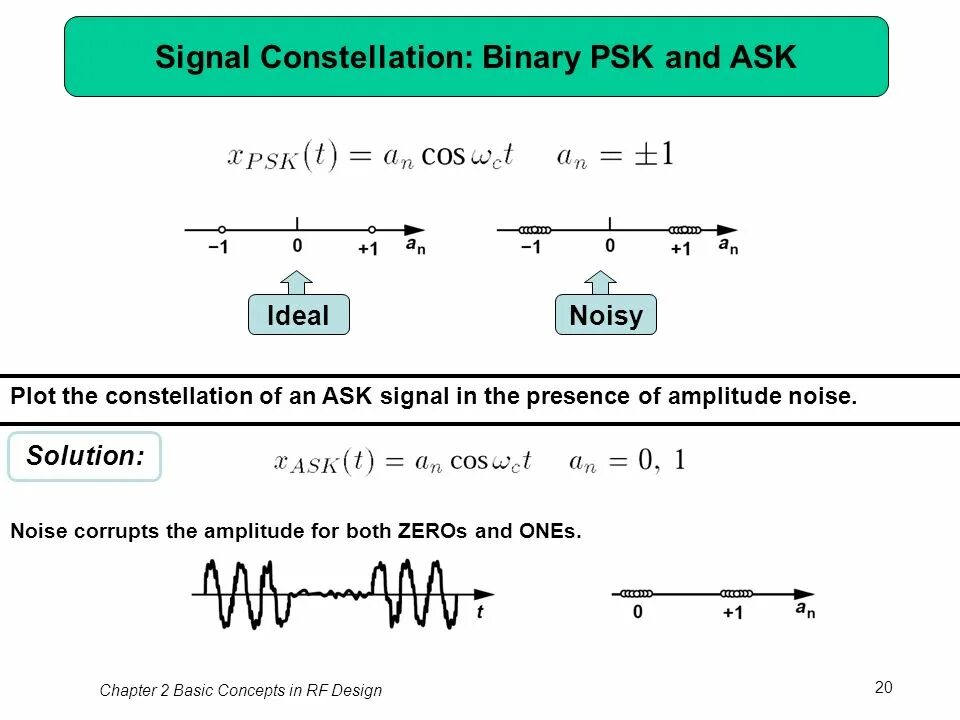 Аск сигнал. Ask сигнал что это. bpsk constellation. signal constellation. bpsk signal.