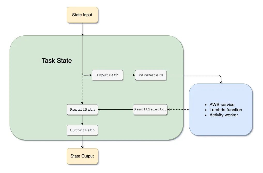 Input server. Модель «input- process -output». input в модели. input-output игра. метод input.