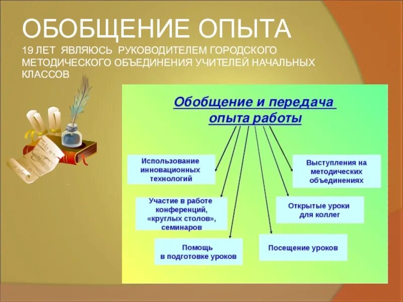 Опыт учителя начальных классов. Обобщение опыта педагога. обобщение педагогического опыта учителя. способы обобщения педагогического опыта. обобщение опыта работы учителя.