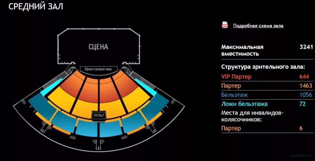 Крокус сити холл москва сколько залов. Крокус Сити концертный зал схема. Крокус Сити Холл амфитеатр. Крокус Сити Холл 6 ряд партера. Схема концертного зала Крокус Сити.