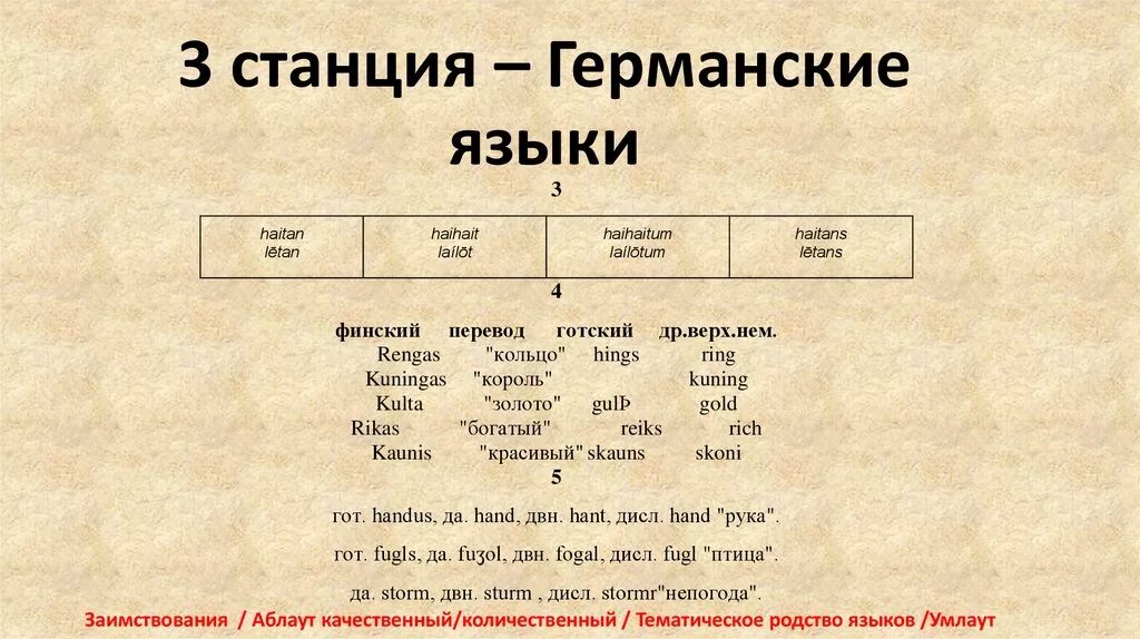 К германской группе относятся. Немецкий язык родственные языки. Венгерский язык группа языков. Готский язык какие языки. Аблаут в германских языках.