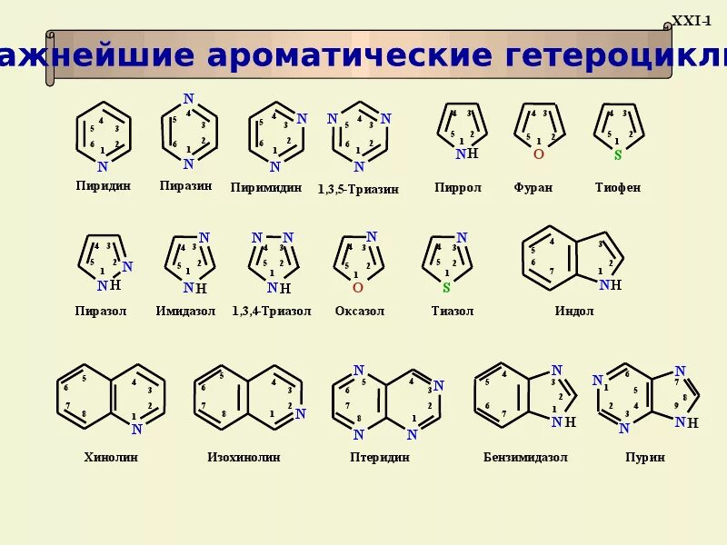 Укажите ароматическое соединение. Ароматические гетероциклические соединения. Гетероциклы пиррол. Номенклатура ароматические гетероциклические соединения.. Ароматические гетероциклы формулы.