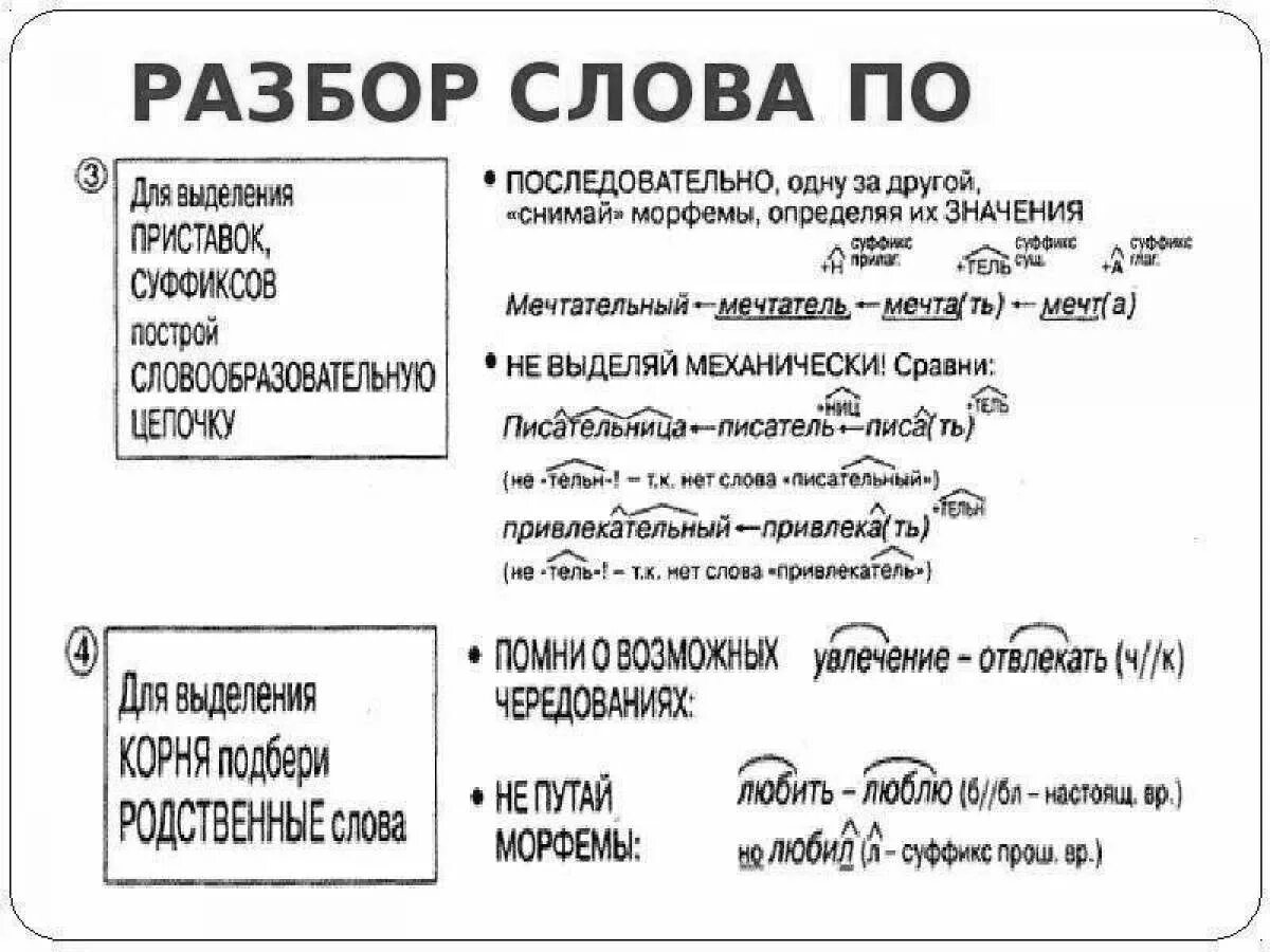 Встает разбор. Разобор Слава по составу. Схема разбора слова по составу. Разбор слово на слово слово. Разбор слова по составу 4 класс.