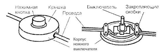 Типы двойных выключателей. Какие бывают выключатели света? Скрытый и наружный сп