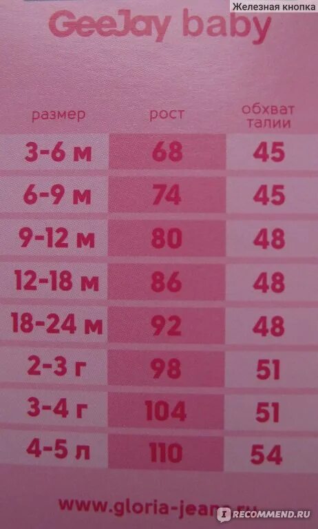 Таблица глории джинс. Таблица глории джинс. Gloria jeans джинсы для девочек размерная сетка. Таблица глории джинс. Gloria jeans джинсы для девочек размерная сетка.