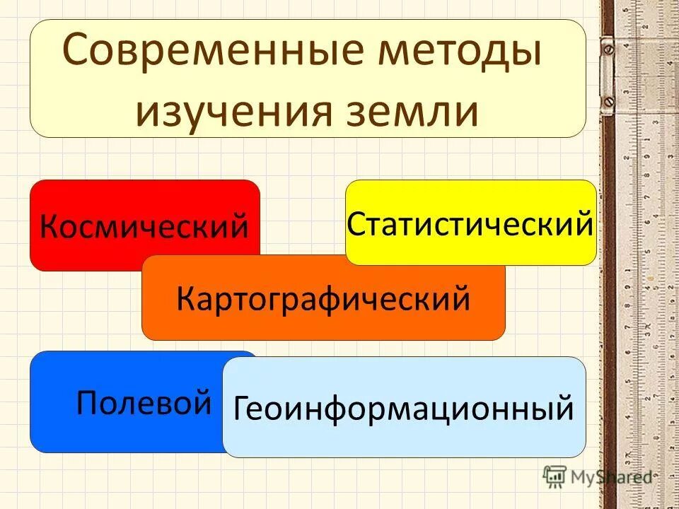 Методы изучения земли 5 класс