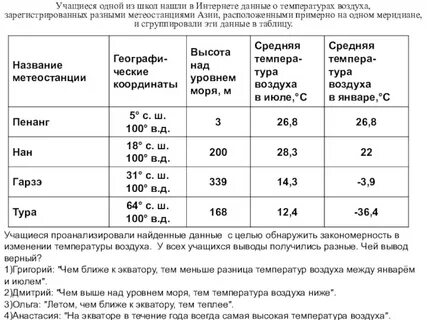 Учащиеся проанализировали собранные данные