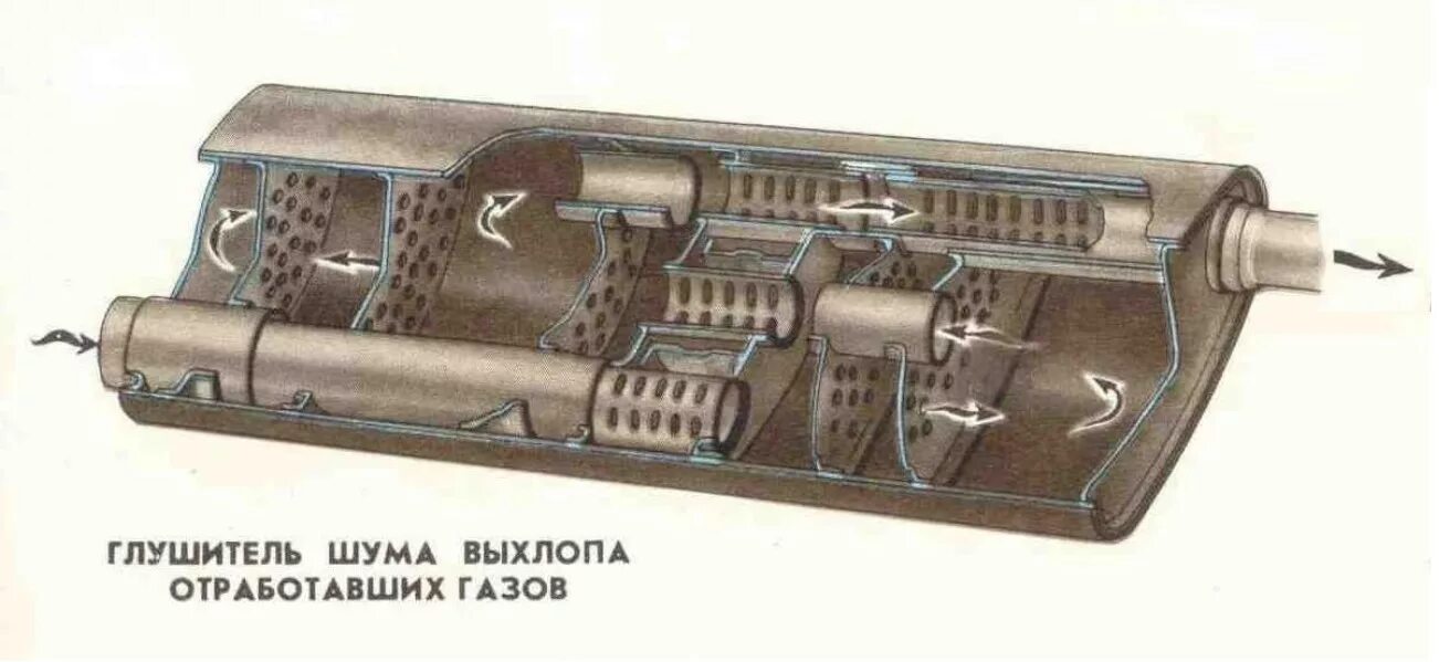 Шумит глушитель. Камерный прямоточный глушитель. Шумит глушитель. Глушители инфразвука. Шумит глушитель.