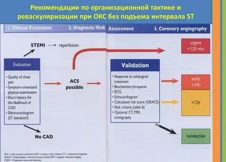 Окс с подъемом st клинические рекомендации 2024