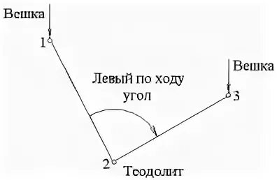 Левый ход