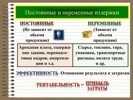 Все издержки по кредитам