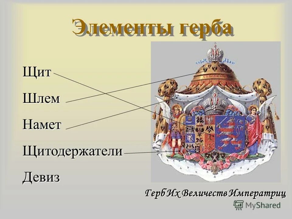 Элементы герба. Основные элементы герба. Элементы геральдики. Составные элементы герба. Выберите основные элементы герба