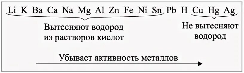 Ряд активности водорода