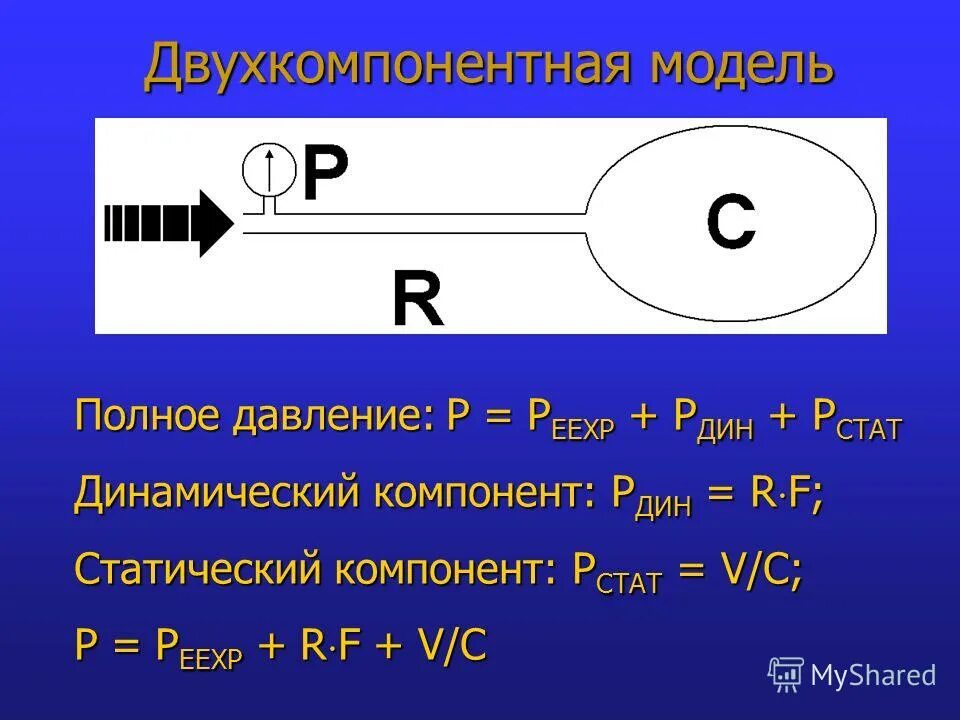 Полное давление. Статическое динамическое и полное давление. Полное (абсолютное) давление. Полное давление кратко.