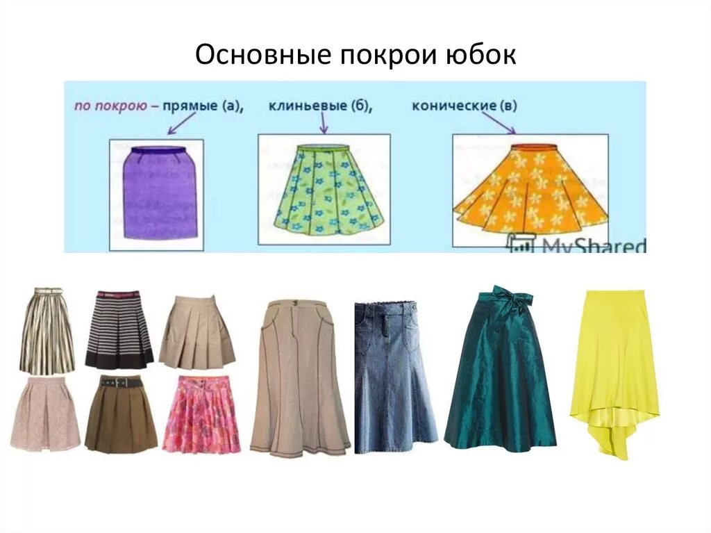 Какой бывает крой