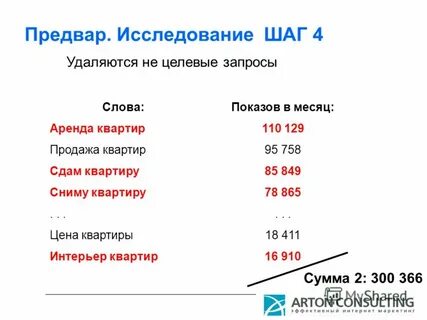 Целевые запросы