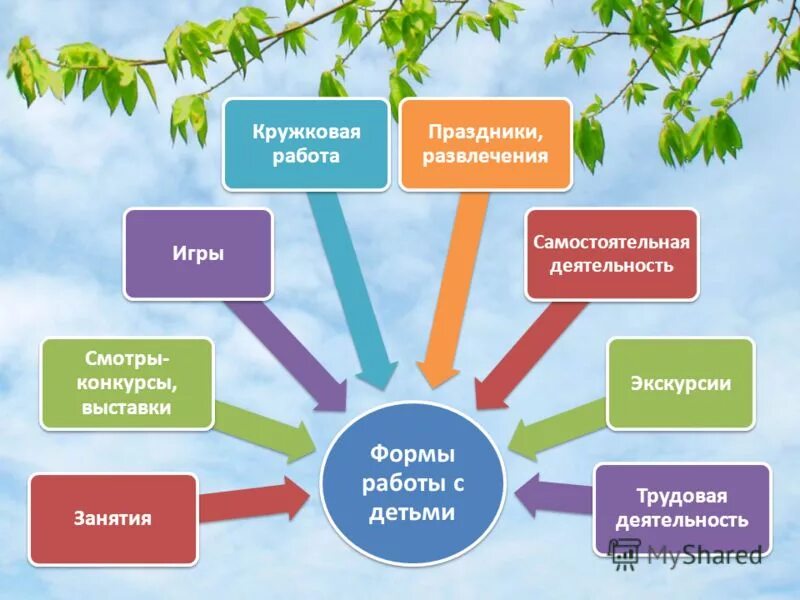 Патриотическое воспитание дошкольников. Формирование чувства родины. Тема: чувство родины. Воспитывать любовь к родине. Воспитание любви к малой родине.