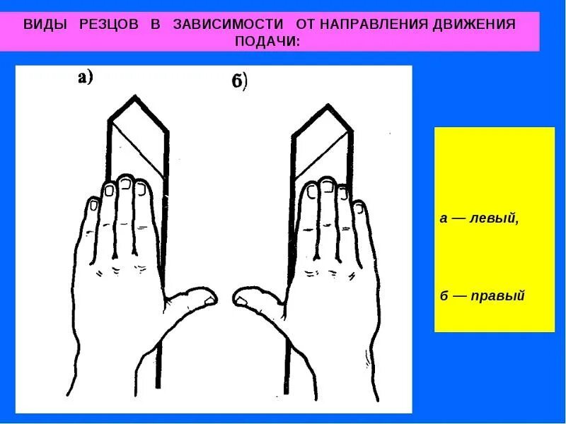 Правый и левый резец. Токарные резцы левые и правые. Как определить правый и левый резец. Левый резец.