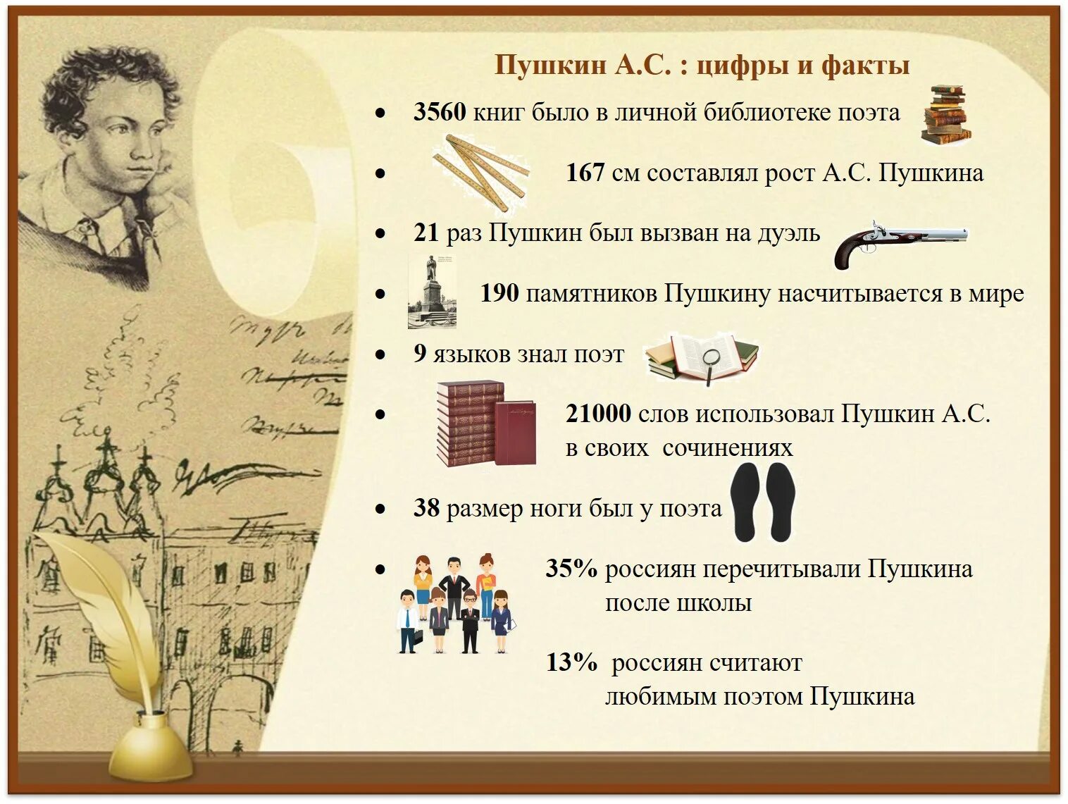 Необычные факты о Пушкине 4 класс. 6 Интересных фактов о Пушкине. Интересные факты про Пушкина. Пушкин интересные факты. Факт о александре пушкине