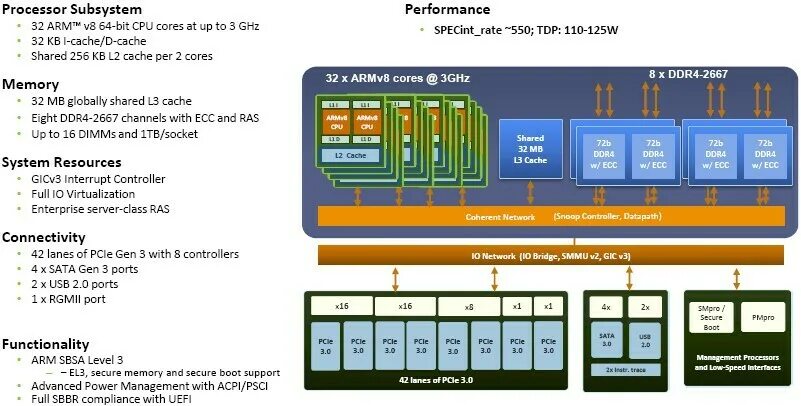 Armv7. Arm процессоры. Arm64-v8a процессоры. Процессор Arm история. Смартфон на процессорах Arm.