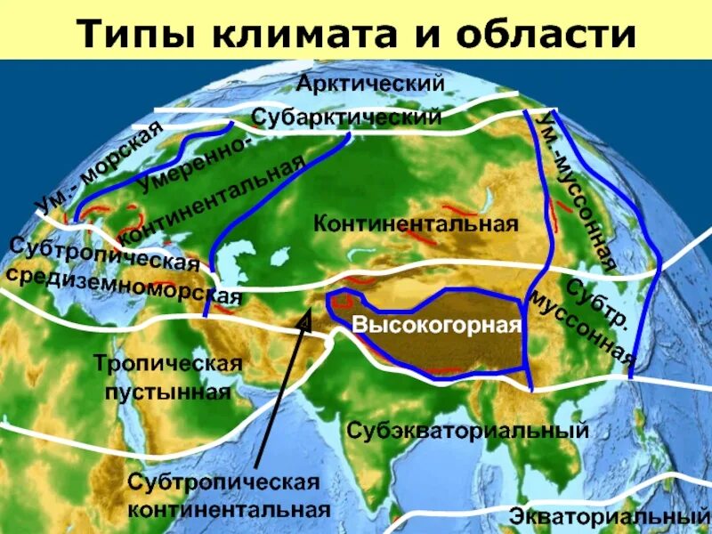 Факторы влияющие на климат евразии. Типы климата Евразии. Климат Евразии презентация. Климатический Тип Евразии. Климатообразующие факторы Евразии.