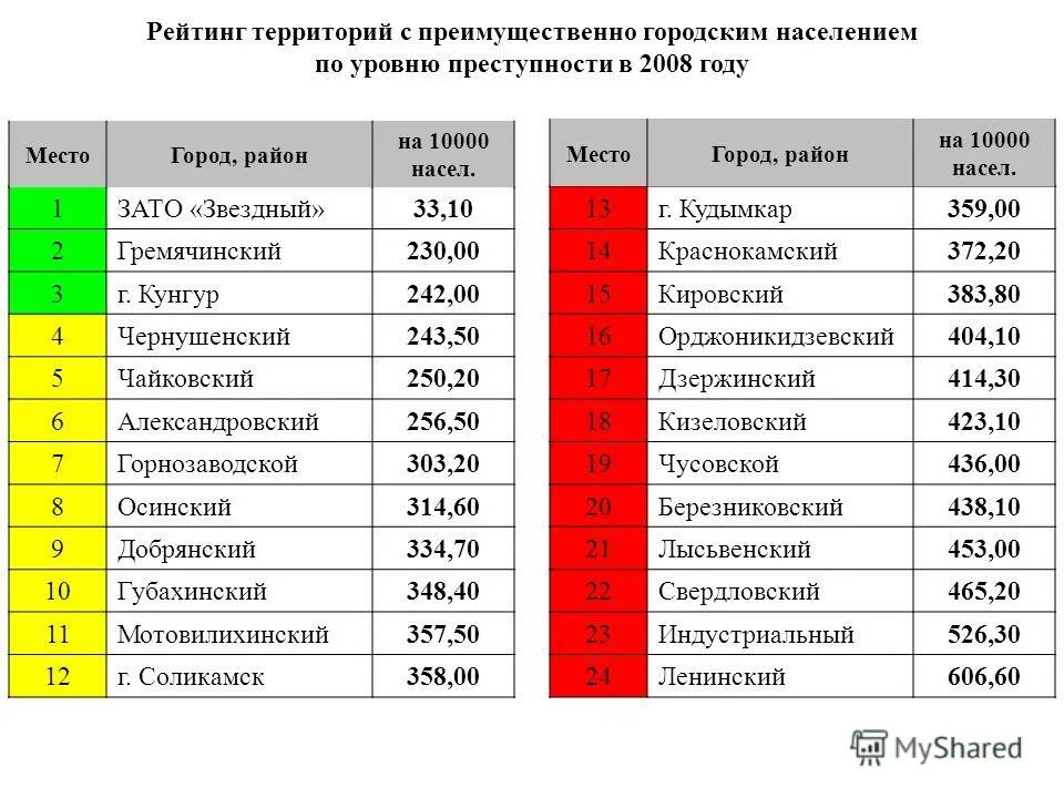 Рейтинг территорий. В городе население преимущественно занято. Образовательные учреждения список. Топ школ Санкт-Петербурга.