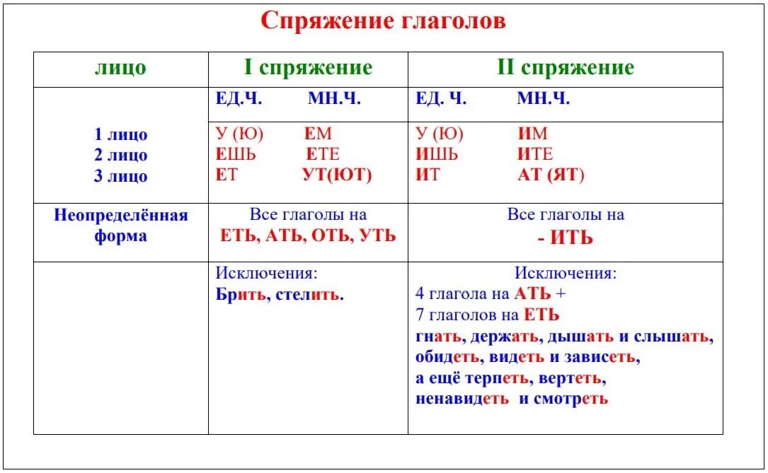 Навести глагол