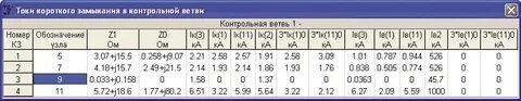 Программа расчета коротких замыканий
