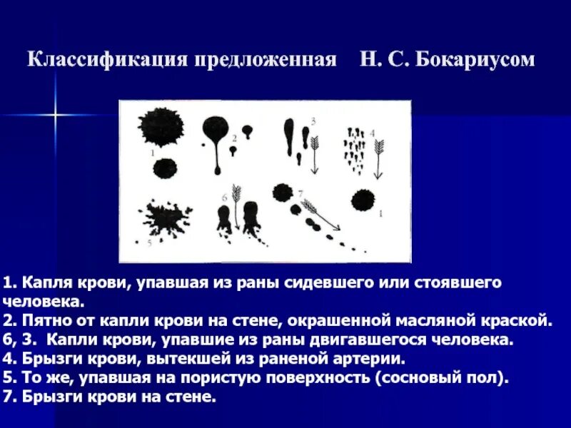 Вещественные следы. Механизм образования следов крови. Следы крови криминалистика. Классификация пятен крови. Форма пятен крови криминалистика.