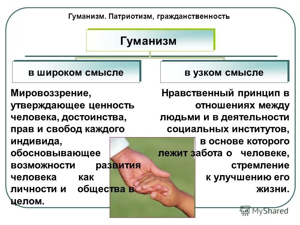 гуманизм. свобода есть осознанная необходимость. конспект по духовной сфере. монтескье о свободе. понятие гуманизм кратко.