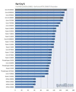 Производительность процессоров intel