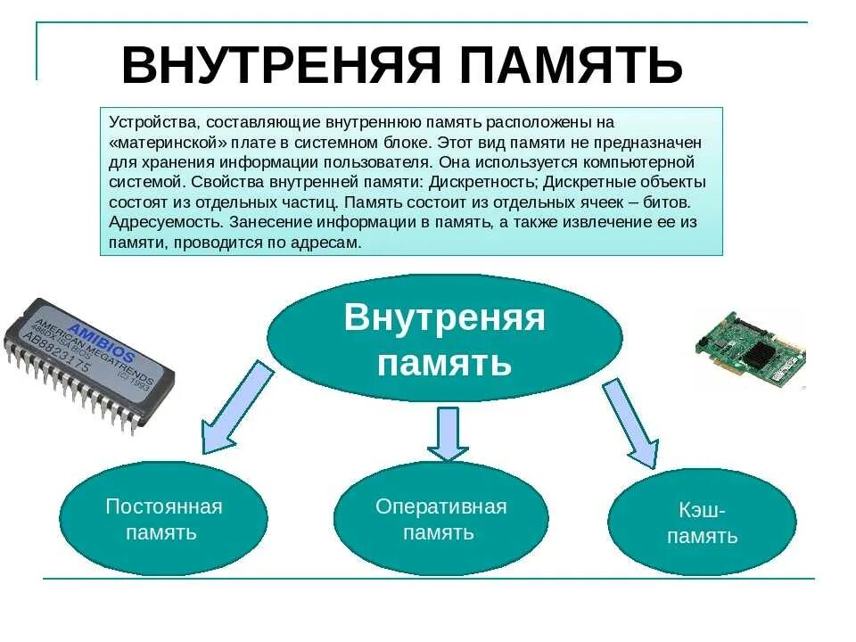 Внутренняя и внешняя память. Внутренняя память ПК схема. Устройства внутренней памяти компьютера. Схема внутренняя память внешняя память. Схема устройства ЭВМ внутренняя память.