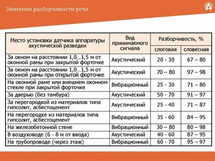 Разборчивость в речи 9 букв кроссворд