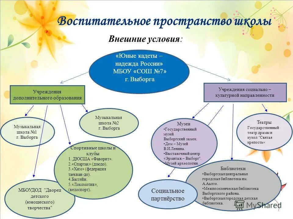 Основные направления фгос. Школа искусств символ. Школа искусств символ. Творчество картинки для детей. Упражнения на развитие вокально хоровых навыков.