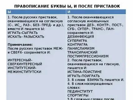 Заимствованные приставки в русском