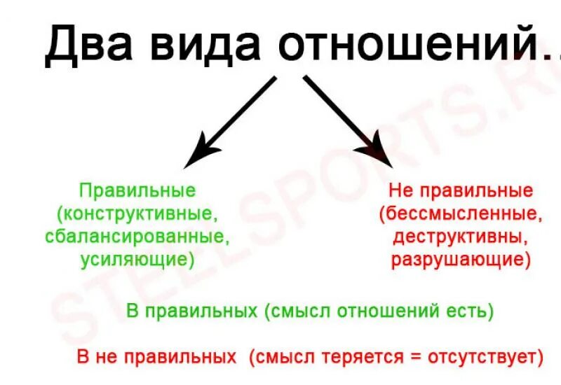 Отношения между девами. Типы отношений между мужчиной и женщиной. Стадии развития отношений. Виды связей между мужчиной и женщиной. Составляющие отношений между мужчиной и женщиной.