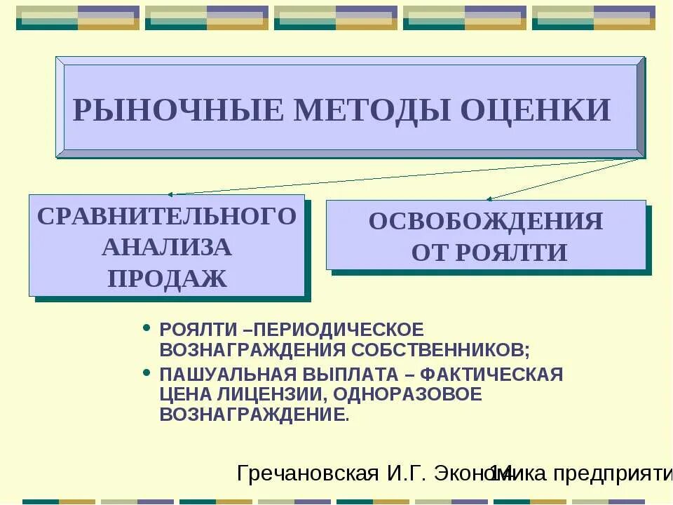 Метод расчета цены - анализа рынка. Методы рыночной оценки. Метод сравнения продаж в оценке недвижимости. Методы сравнительного (рыночного) подхода;. Потенциальный валовый доход это в оценке недвижимости.
