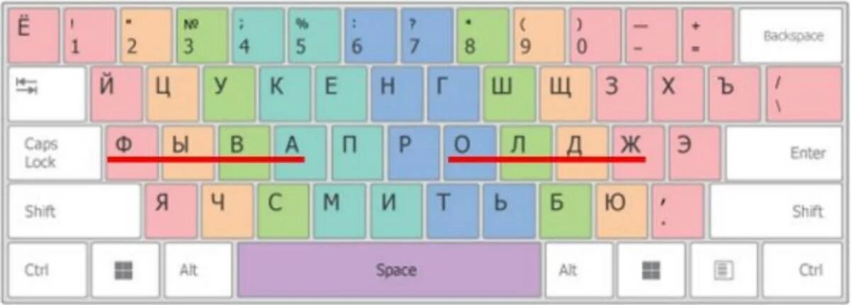 Учимся быстро печатать на клавиатуре