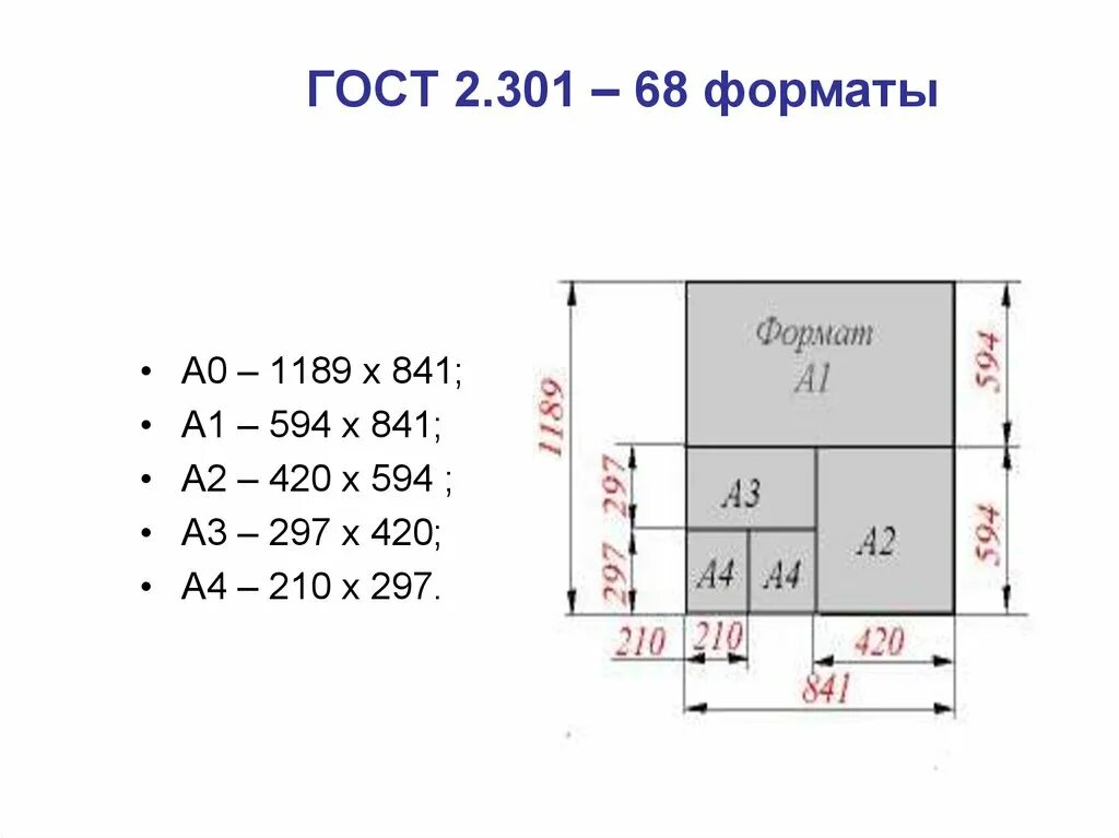 ЕСКД Форматы листов. ГОСТ Форматы чертежей 2.301 расположение. Нестандартные Форматы листов чертежей ГОСТ. Форматы чертежей ГОСТ. Размер 1а