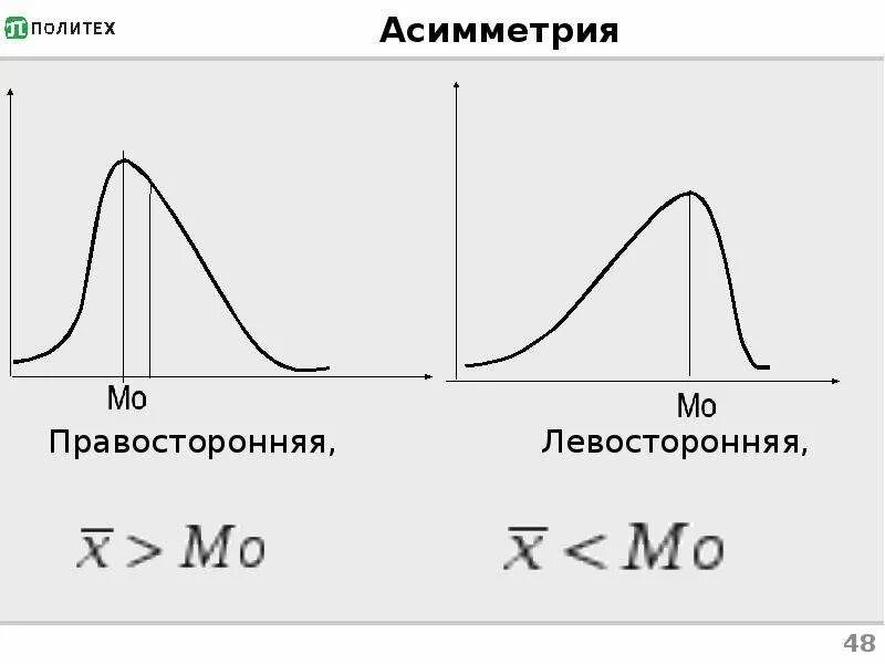 Значение асимметрии равное 0 987 свидетельствует о. Значение асимметрии равное 0 987 свидетельствует о