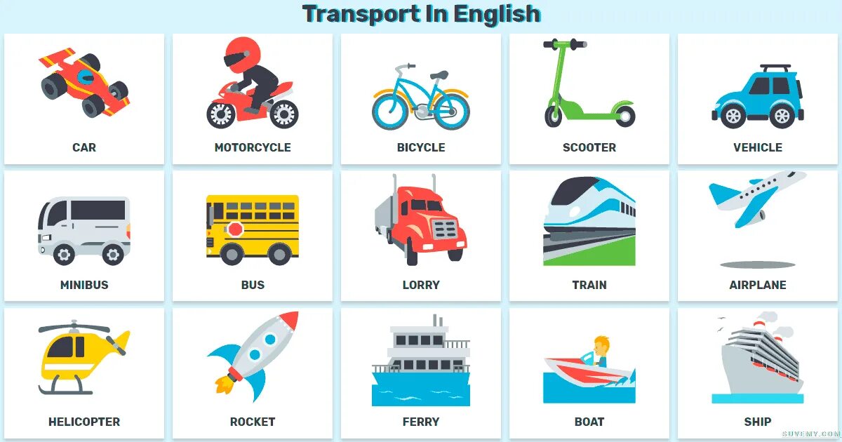 Transport Vocabulary английский. Kinds of transport in English. Детям о транспорте. Транспорт карточки для детей.