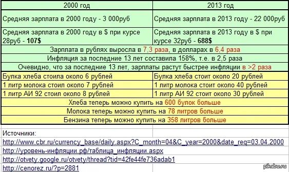 Уроки французского сколько стоило молоко. Сколько стоило молоко в 2000 годах. Сколько стоил хлеб в 2013 году в России. Стоимость литра молока в Эстонии.