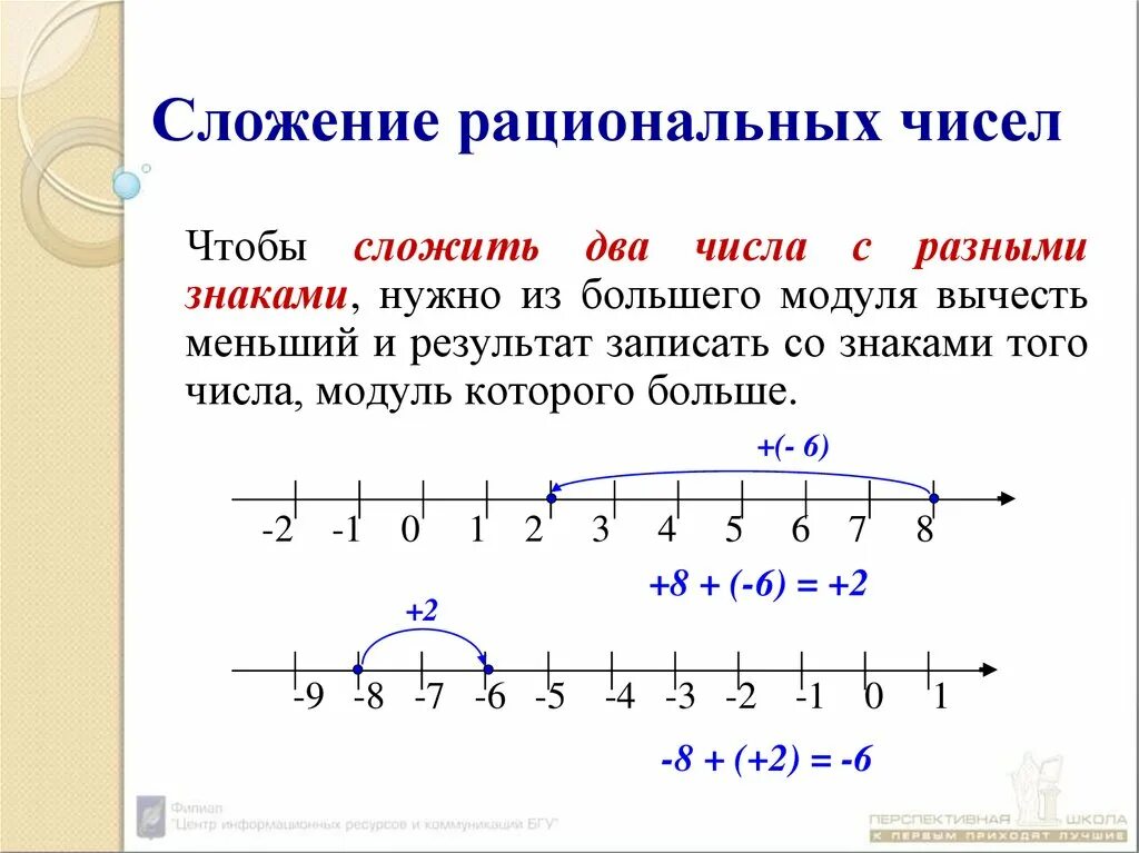 Знаки рациональных чисел 6 класс. Сложение рациональных чисел. Сложение рациональных чисел 6. Ложение рациональных чисел". Сложение рациональных чисел правило.