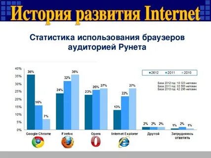 Статистика использования