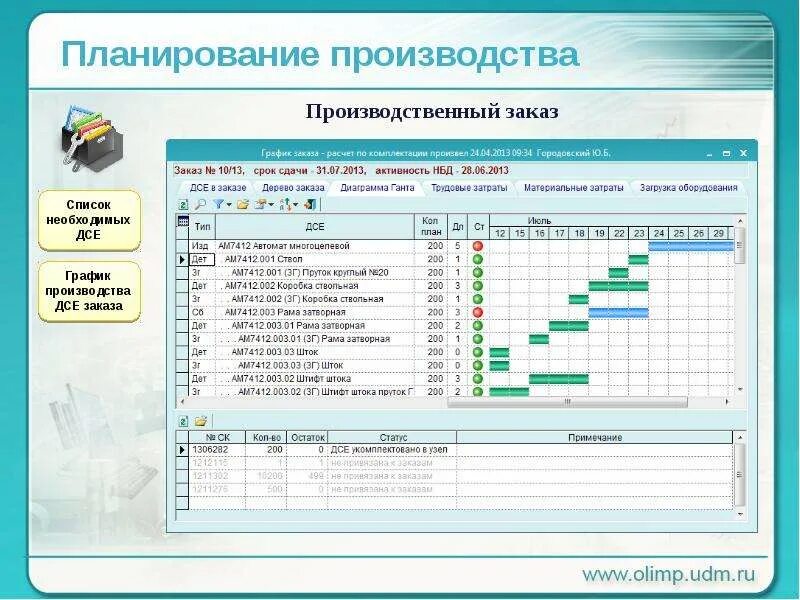 Система Олимп. Информационная система Олимп. Дсе это в производстве. Информационная система «Олимп» картинки. Дсе в производстве