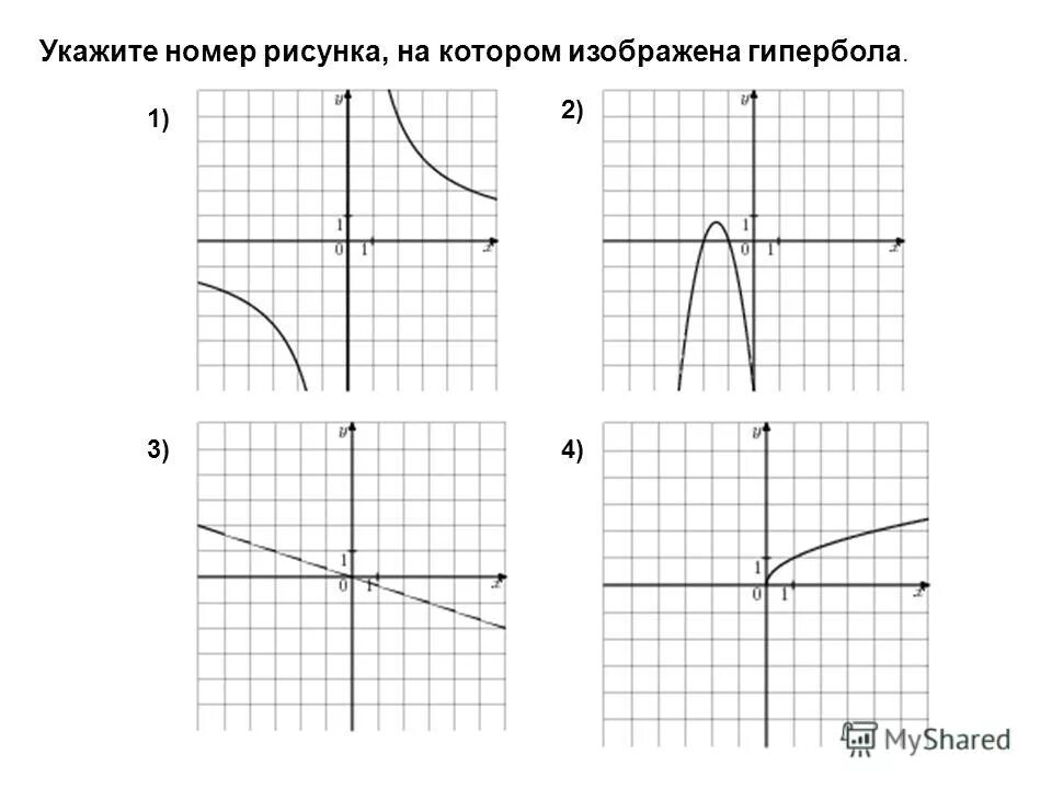 На рисунке номер 1. Графики гиперболы. Гипербола функция формула. Графики Гипербола задания. Гипербола вид функции.