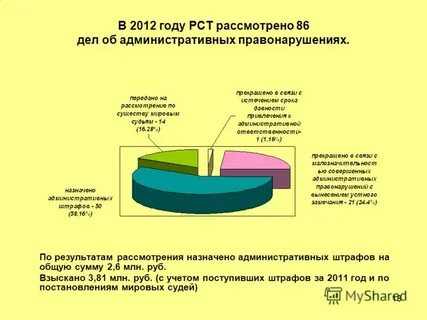 Статьи 2012 года