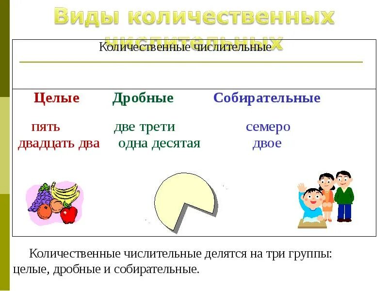 Двенадцать разряд и состав числительного. Имя числительное. Числительное целые дробные собирательные. Количественные порядковые собирательные числительные. Количественные собирательные и дробные числительные.