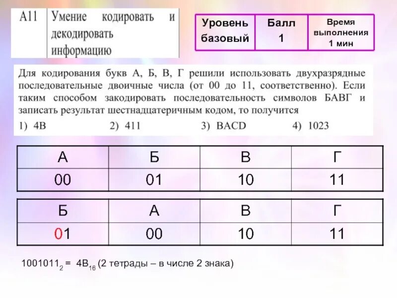 Тетрады в информатике. Тетрады символов. Буква а б в г закодированы двухразрядными. Двухразрядные двоичные числа. Декодировать кодовую последовательность